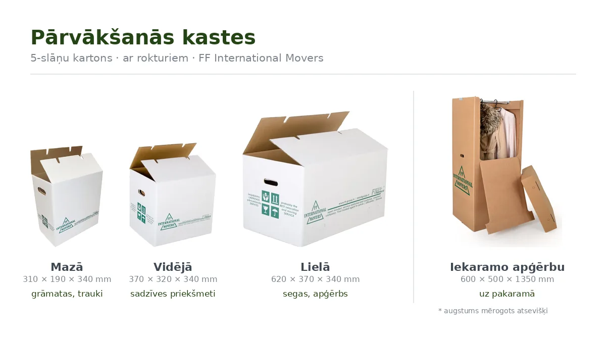 Pārvākšanās kastes — mazā, vidējā, lielā un iekaramo apģērbu kaste ar izmēriem